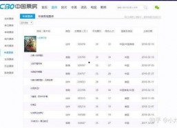 国产在线2018,回顾中国网络影视产业的蓬勃发展
